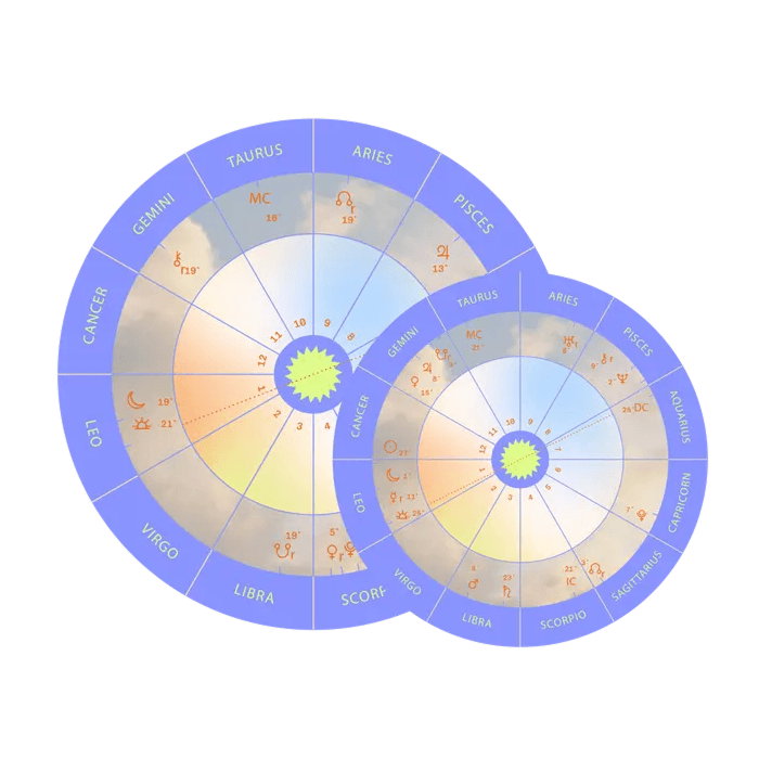 STAR/CHILD birth charts for a parent and a child
